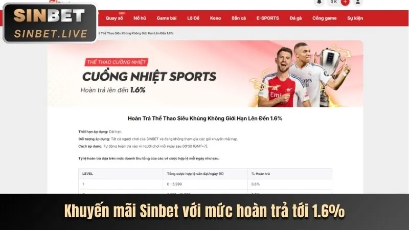 Các tính năng nổi bật của ứng dụng cá cược